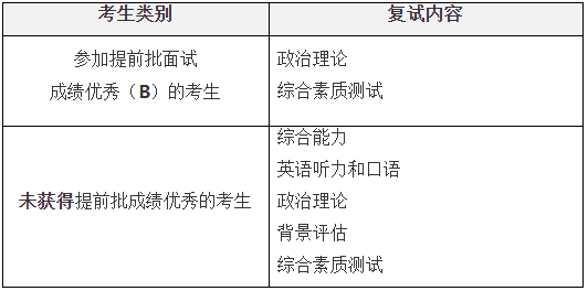 西安交通大學(xué)2021年EMBA招生復(fù)試錄取工作細(xì)則