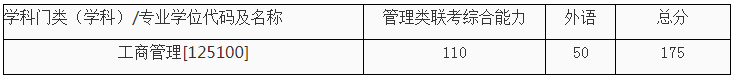 西安交通大學(xué)2021年EMBA招生復(fù)試錄取工作細(xì)則