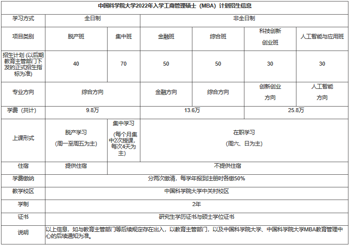 中國(guó)科學(xué)院大學(xué)2022年入學(xué)MBA提前面試方案 中國(guó)科學(xué)院大學(xué)2022年入學(xué)MBA提前面試方案
