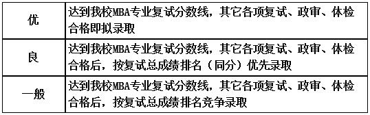 南昌大學(xué)2022年MBA招生提前面試報(bào)名通知 南昌大學(xué)2022年MBA招生提前面試報(bào)名通知