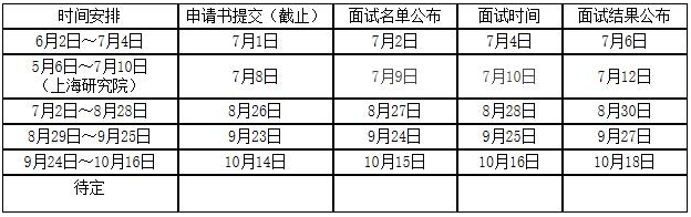 南昌大學(xué)2022年MBA招生提前面試報(bào)名通知 南昌大學(xué)2022年MBA招生提前面試報(bào)名通知