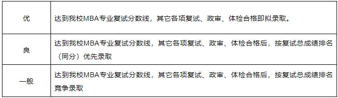江西財經(jīng)大學(xué)2022年MBA提前面試(第一批)報名通知 江西財經(jīng)大學(xué)2022年MBA提前面試(第一批)報名通知