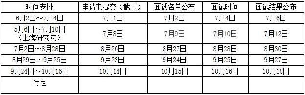 2022年南昌大學(xué)MBA提前面試各批次時(shí)間安排 2022年南昌大學(xué)MBA提前面試各批次時(shí)間安排