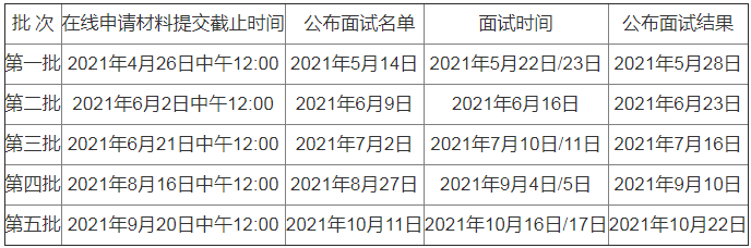 2022年北大匯豐MBA提前面試各批次時(shí)間安排