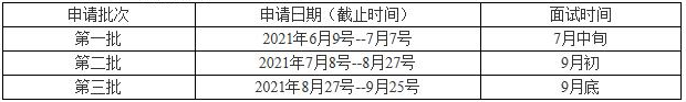 2022級山東理工大學(xué)MBA提前面試(優(yōu)質(zhì)生源選拔)安排 2022級山東理工大學(xué)MBA提前面試(優(yōu)質(zhì)生源選拔)安排