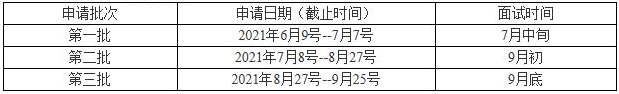 2022級山東理工大學(xué)MBA提前面試時間安排 2022級山東理工大學(xué)MBA提前面試時間安排