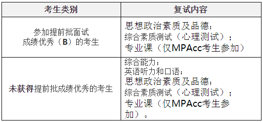 西安交通大學2021年MPAcc復試錄取工作細則