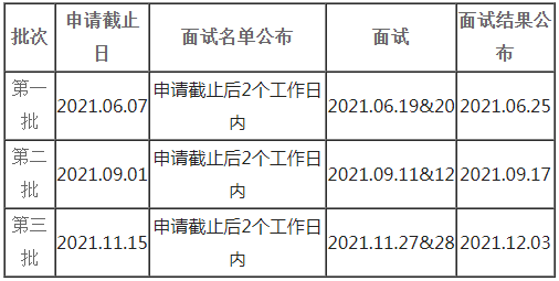 2022年同濟(jì)大學(xué)MEM提前面試（優(yōu)秀學(xué)員選拔）通知