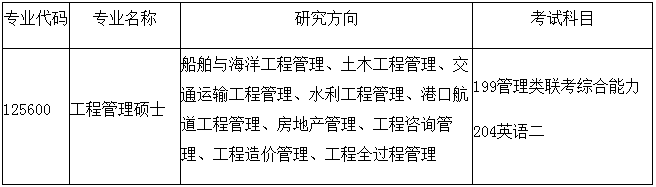 2022年上海交通大學船建學院非全日制(MEM)招生簡章 2022年上海交通大學船建學院非全日制(MEM)招生簡章