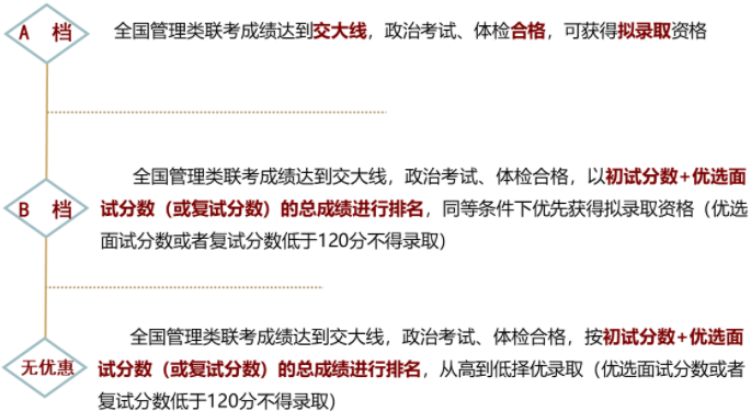 2022年上海交通大學(xué)電子信息與電氣工程學(xué)院(MEM)招生簡章 2022年上海交通大學(xué)電子信息與電氣工程學(xué)院(MEM)招生簡章