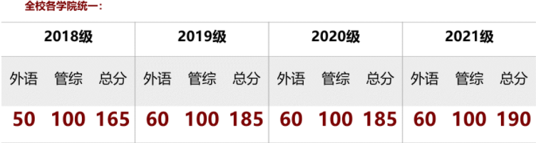 2022年上海交通大學(xué)電子信息與電氣工程學(xué)院(MEM)招生簡章 2022年上海交通大學(xué)電子信息與電氣工程學(xué)院(MEM)招生簡章