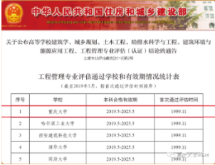 2022年重慶大學(xué)工程管理碩士雙證（MEM）招生簡章