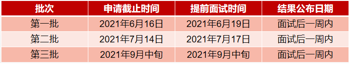 2022年上海交通大學材料學院MEM提前面試通知 2022年上海交通大學材料學院MEM提前面試通知
