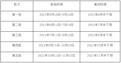 2022年上海交通大學(xué)船建學(xué)院MEM提前面試通知