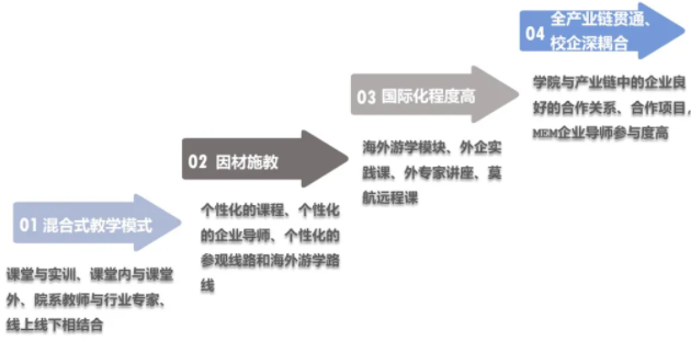 2022年上海交通大學(xué)航空航天學(xué)院MEM提前面試通知