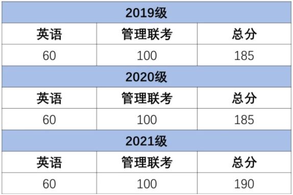 2022年上海交通大學(xué)航空航天學(xué)院MEM提前面試通知
