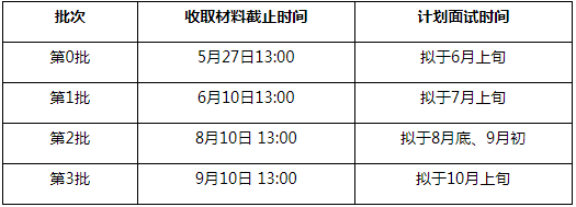 2022年清華大學(xué)MEM提前面試各批次時間安排 2022年清華大學(xué)MEM提前面試各批次時間安排