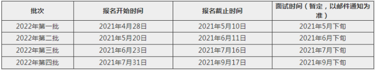 2022年上海交大MEM提前面試各批次時間安排(機(jī)動學(xué)院) 2022年上海交大MEM提前面試各批次時間安排(機(jī)動學(xué)院)