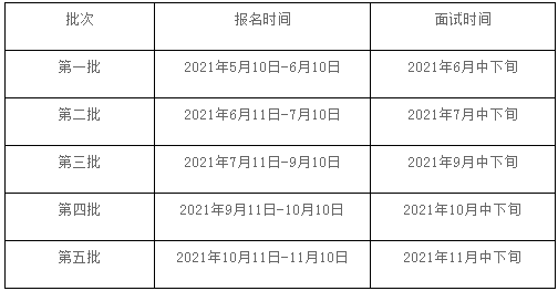 2022年上海交通大學(xué)船建學(xué)院MEM提前面試時(shí)間安排 2022年上海交通大學(xué)船建學(xué)院MEM提前面試時(shí)間安排