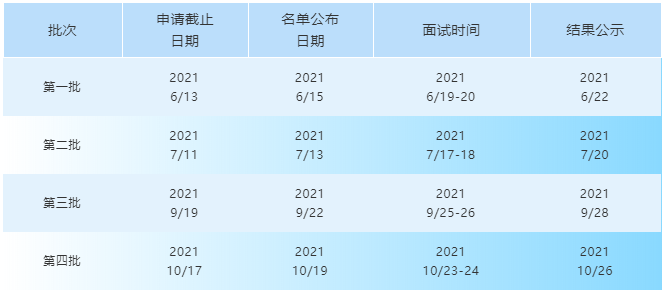 2022年浙江大學(xué)國際聯(lián)合商學(xué)院iMBA項目提前批面試通知