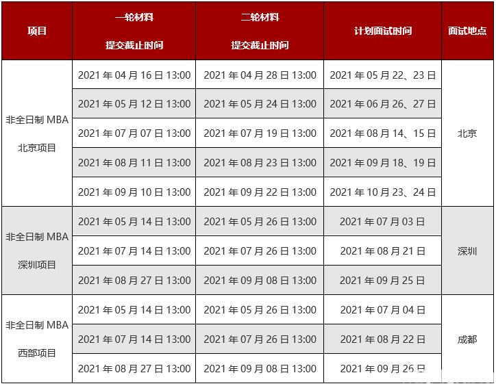 2022年北京大學(xué)光華管理學(xué)院MBA提前面試時間安排