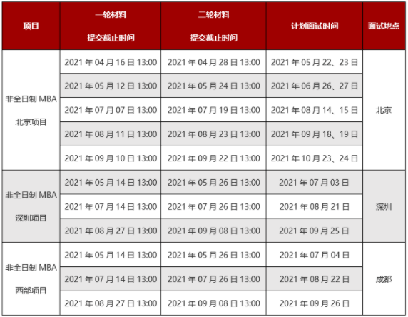 2022年北京大學光華管理學院(MBA)招生簡章 2022年北京大學光華管理學院(MBA)招生簡章