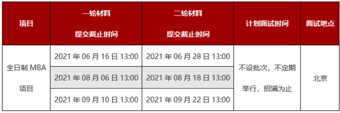 2022年北京大學光華管理學院(MBA)招生簡章 2022年北京大學光華管理學院(MBA)招生簡章