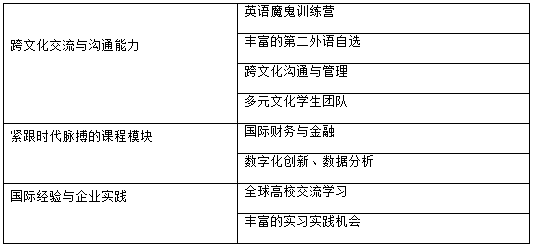 2022年北京外國(guó)語(yǔ)大學(xué)工商管理碩士（MBA）項(xiàng)目招生說(shuō)明