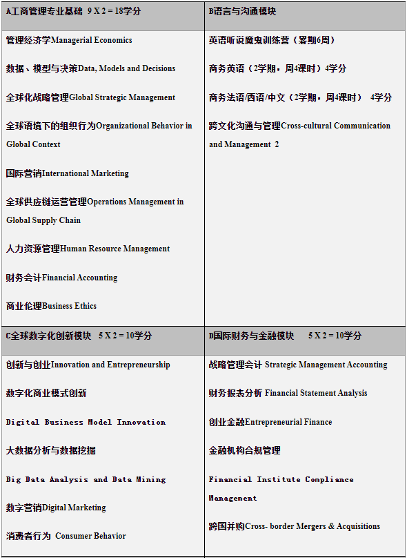 2022年北京外國(guó)語(yǔ)大學(xué)工商管理碩士（MBA）項(xiàng)目招生說(shuō)明