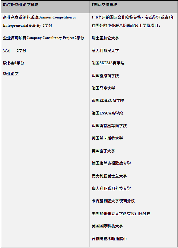 2022年北京外國(guó)語(yǔ)大學(xué)工商管理碩士（MBA）項(xiàng)目招生說(shuō)明