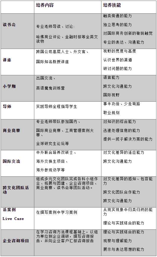 2022年北京外國(guó)語(yǔ)大學(xué)工商管理碩士（MBA）項(xiàng)目招生說(shuō)明