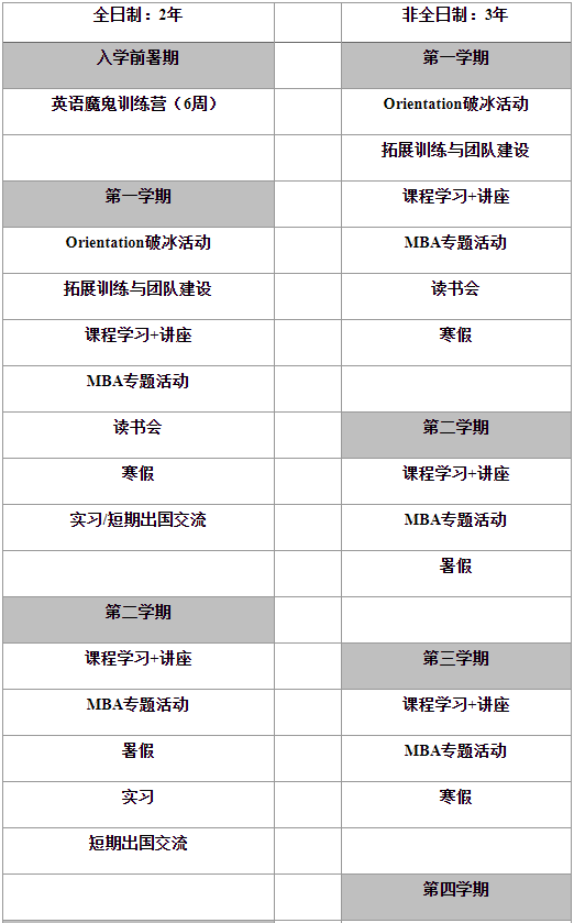 2022年北京外國(guó)語(yǔ)大學(xué)工商管理碩士（MBA）項(xiàng)目招生說(shuō)明