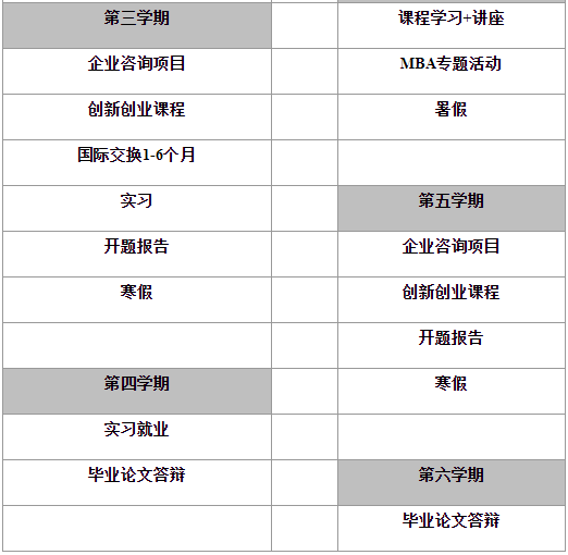 2022年北京外國(guó)語(yǔ)大學(xué)工商管理碩士（MBA）項(xiàng)目招生說(shuō)明