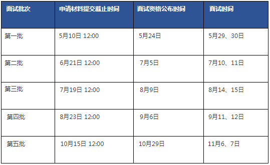 2022級(jí)清華大學(xué)經(jīng)管學(xué)院MBA項(xiàng)目招生簡(jiǎn)章 2022級(jí)清華大學(xué)經(jīng)管學(xué)院MBA項(xiàng)目招生簡(jiǎn)章