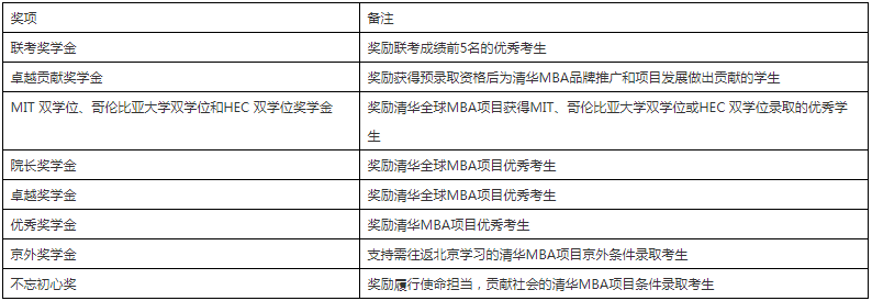 2022級(jí)清華大學(xué)經(jīng)管學(xué)院MBA項(xiàng)目招生簡(jiǎn)章 2022級(jí)清華大學(xué)經(jīng)管學(xué)院MBA項(xiàng)目招生簡(jiǎn)章