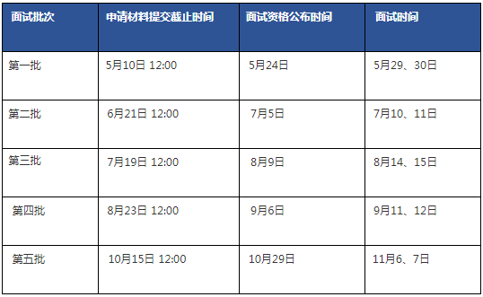 2022年清華大學(xué)經(jīng)管學(xué)院MBA提前面試時間安排 2022年清華大學(xué)經(jīng)管學(xué)院MBA提前面試時間安排