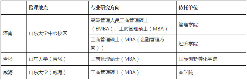 2022年山東大學工商管理碩士（MBA）招生簡章