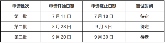 2022年入學(xué)哈爾濱工業(yè)大學(xué)MBA提前面試時(shí)間安排 2022年入學(xué)哈爾濱工業(yè)大學(xué)MBA提前面試時(shí)間安排