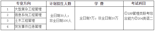 2021年中國科學(xué)院大學(xué)工程管理碩士(MEM)招生簡章 2021年中國科學(xué)院大學(xué)工程管理碩士(MEM)招生簡章