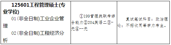 2021年山東科技大學(xué)能源與礦業(yè)工程學(xué)院MEM招生簡章 2021年山東科技大學(xué)能源與礦業(yè)工程學(xué)院MEM招生簡章