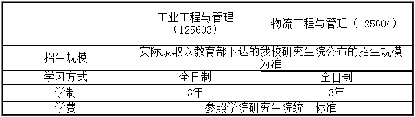 2021年青島科技大學MEM招生簡章 2021年青島科技大學MEM招生簡章