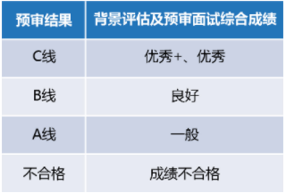 2022年入學(xué)復(fù)旦大學(xué)MPAcc提前面試實施細則 2022年入學(xué)復(fù)旦大學(xué)MPAcc提前面試實施細則