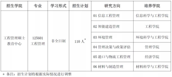 2022年中國海洋大學工程管理碩士(MEM)招生簡章 2022年中國海洋大學工程管理碩士(MEM)招生簡章