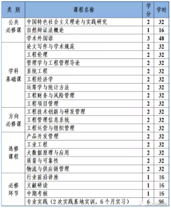 2022年華南師范大學(xué)工程管理碩士（MEM）招生簡章