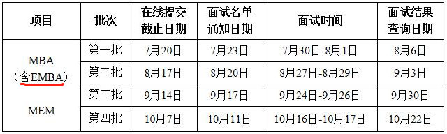2022年西北工業(yè)大學(xué)EMBA提前面試時(shí)間安排
