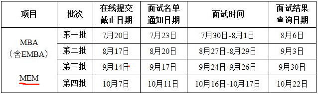 2022年西北工業(yè)大學(xué)MEM提前面試時間安排 2022年西北工業(yè)大學(xué)MEM提前面試時間安排