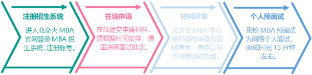 2022年北京交通大學(xué)MBA提前面試政策