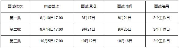 2022年北京信息科技大學(xué)MBA提前面試時(shí)間安排