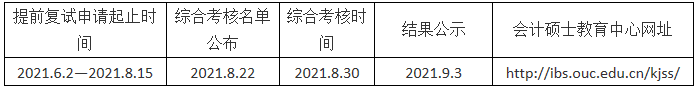 2022年中國(guó)海洋大學(xué)會(huì)計(jì)碩士(MPAcc)招生簡(jiǎn)章 2022年中國(guó)海洋大學(xué)會(huì)計(jì)碩士(MPAcc)招生簡(jiǎn)章