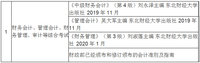 2021年上海大學(xué)悉尼工商學(xué)院（MPAcc）招生簡章